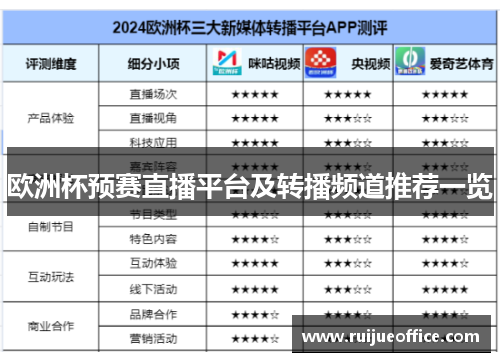 欧洲杯预赛直播平台及转播频道推荐一览