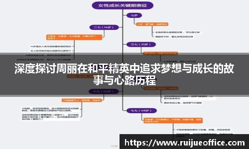 zoty中欧深度探讨周丽在和平精英中追求梦想与成长的故事与心路历程